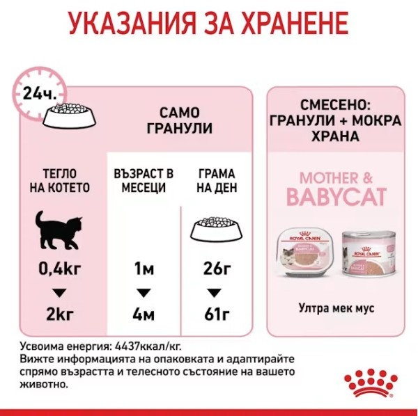Royal Canin Mother and Babycat - Суха храна за бременни и кърмещи котки и подрастващи котенца от 1 до 4 месеца